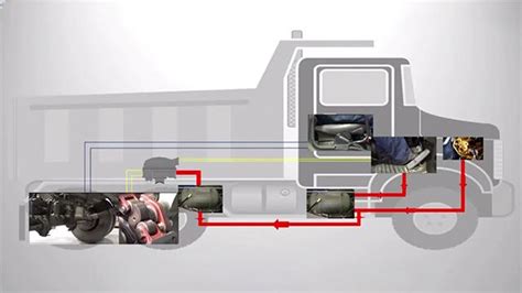 氣煞原理|【氣煞原理】為什麼大貨車剎車時會產生巨大氣聲？揭開氣煞原理。